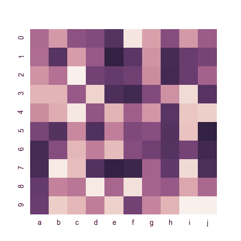 Seaborn heatmap customization: hide the color bar