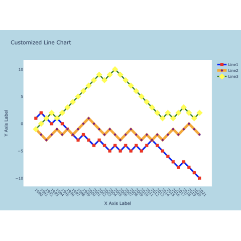 Interactive line chart with multiple groups