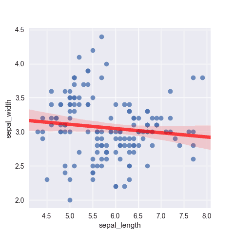 Add a regression thanks to the fit_reg parameter