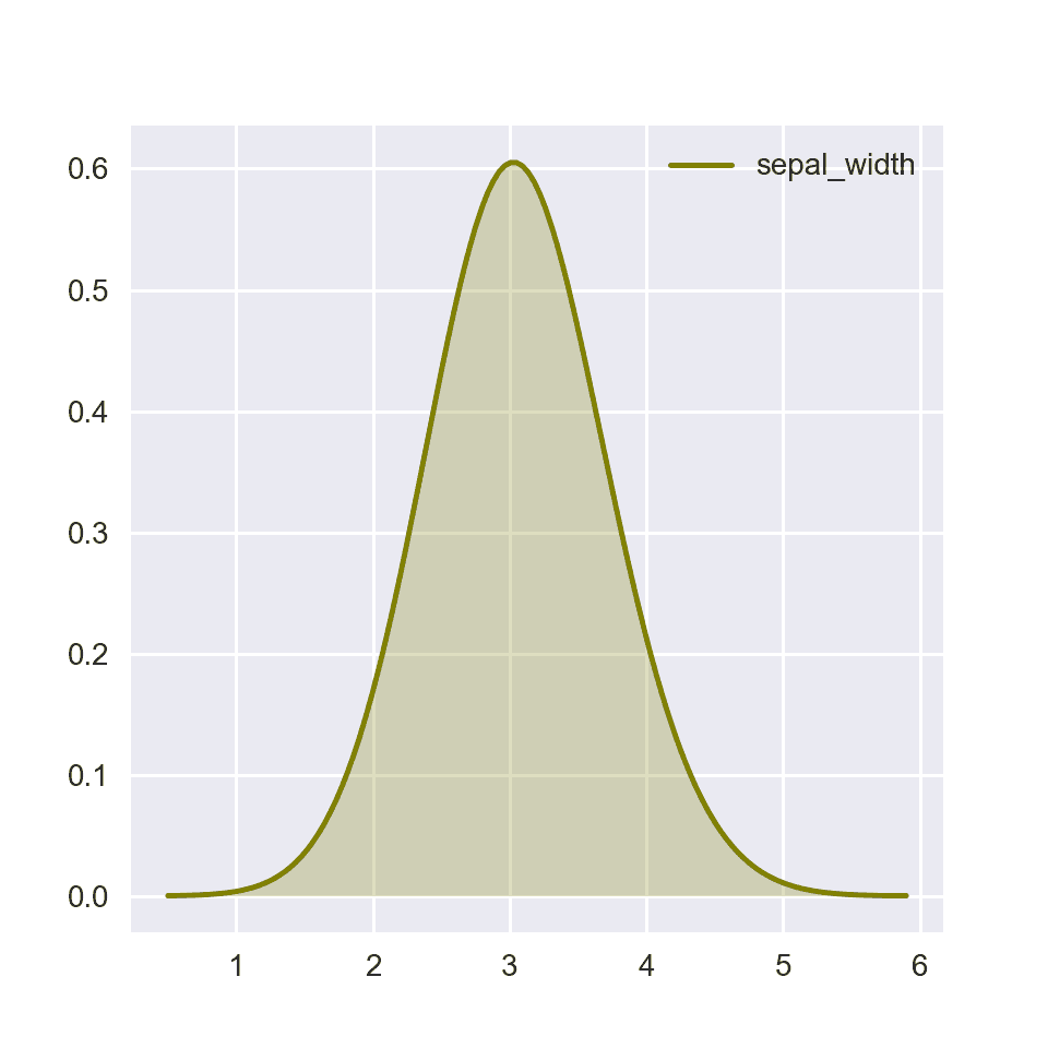 control density chart color