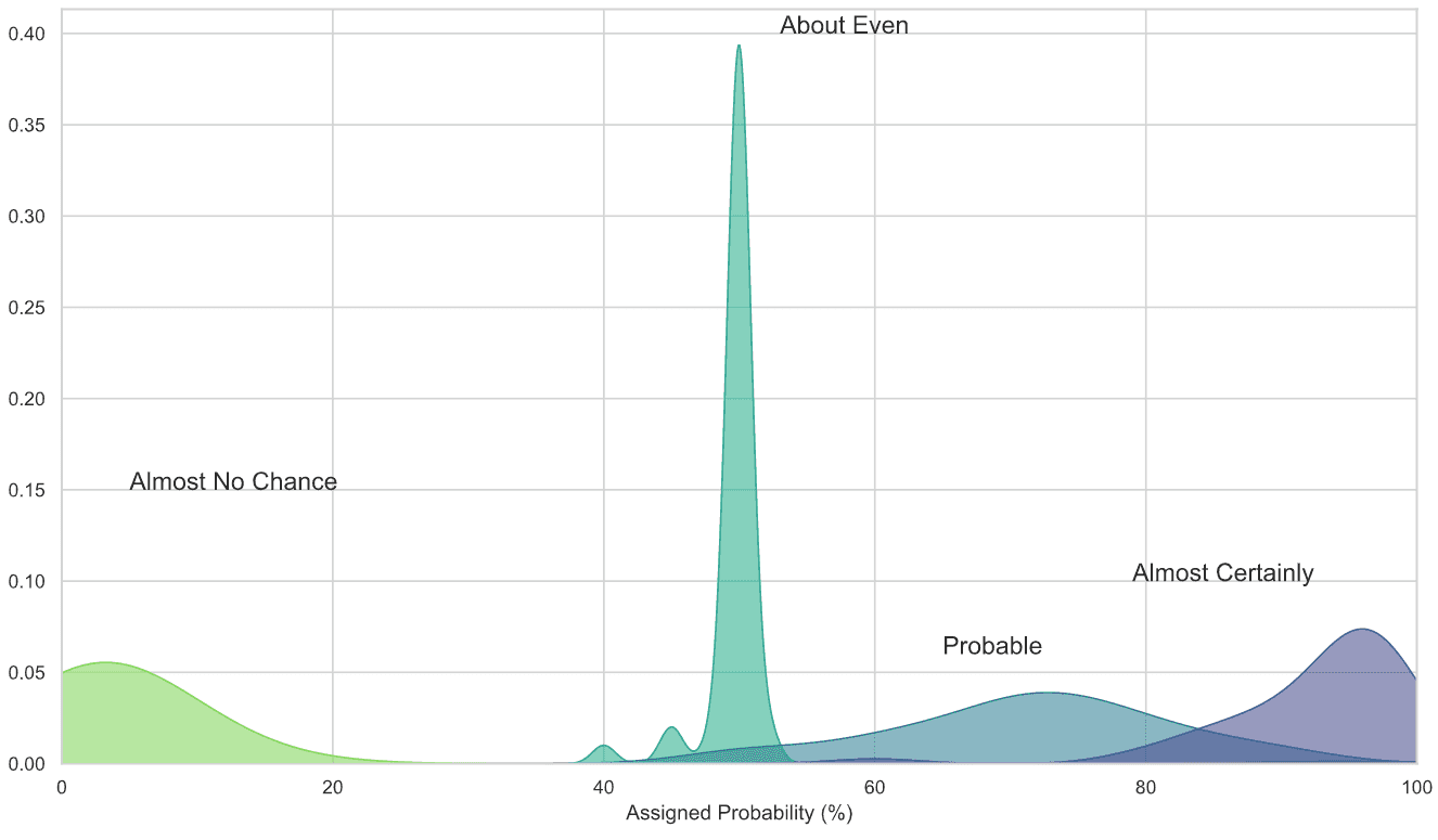 A density chart with multiple groups displayed, transparency and clean annotation.