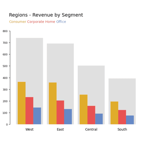 Customized grouped barplot with the total of each group in the background
