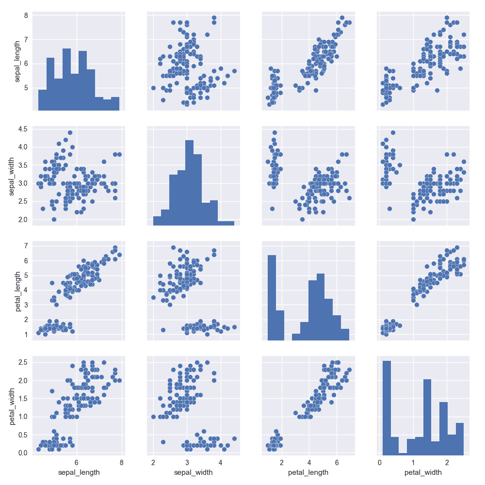 Basic correlogram with Python and Seaborn.