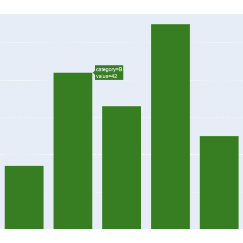 Interactive Barplot with plotly