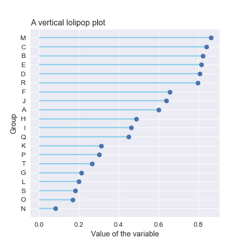Horizontal lollipop chart (more readable labels).