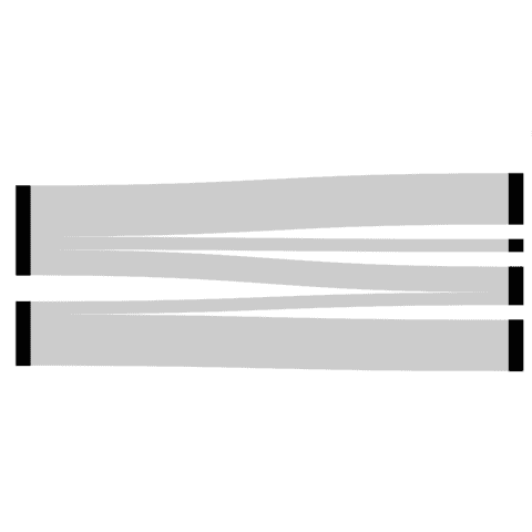 Interactive Sankey diagram with plotly
