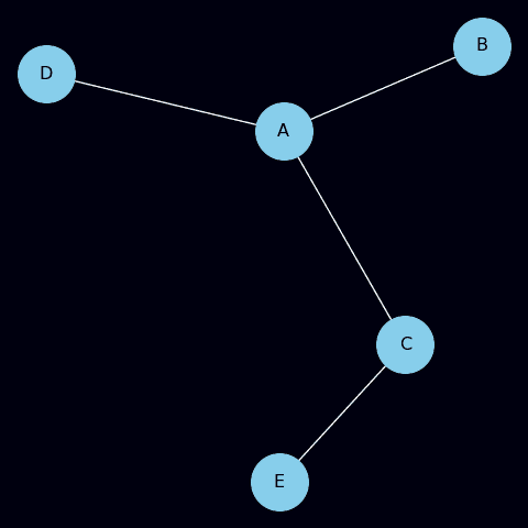 How To Draw A Network Graph In Python