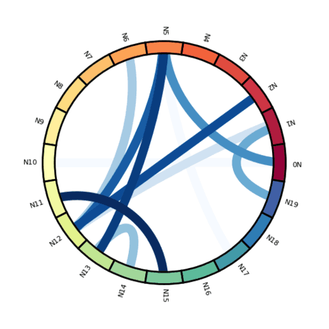 Learn how to customize node, links, labels and more.
