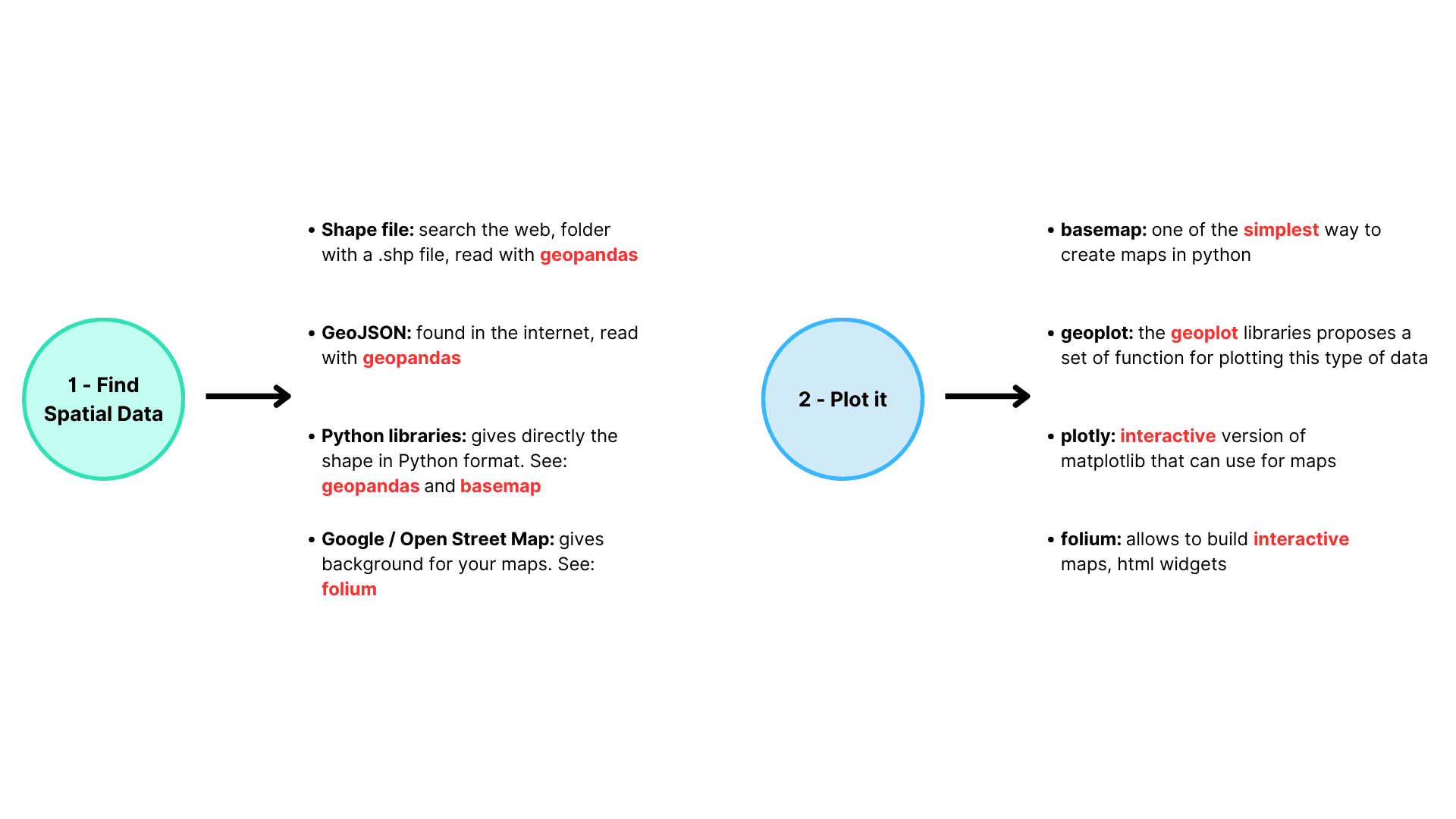 Anatomy of a matplotlib chart: all the basic vocabulary you need to know to understand the documentation properly