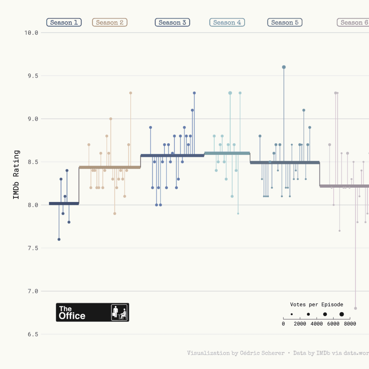 A highly customized lollipop chart made with Python and Matplotlib to display a timeseries.