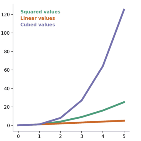 Map color text to colors in chart