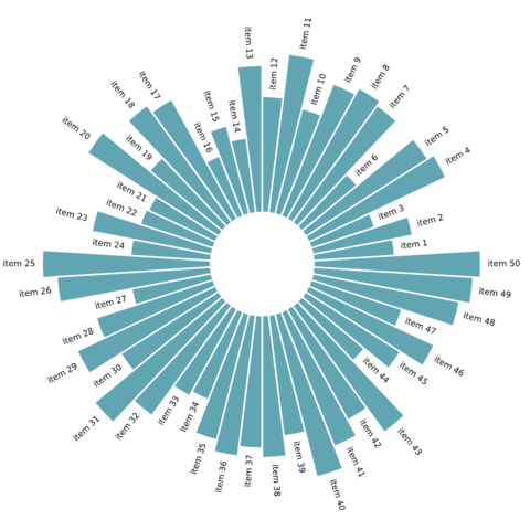 Circular barplot with labels