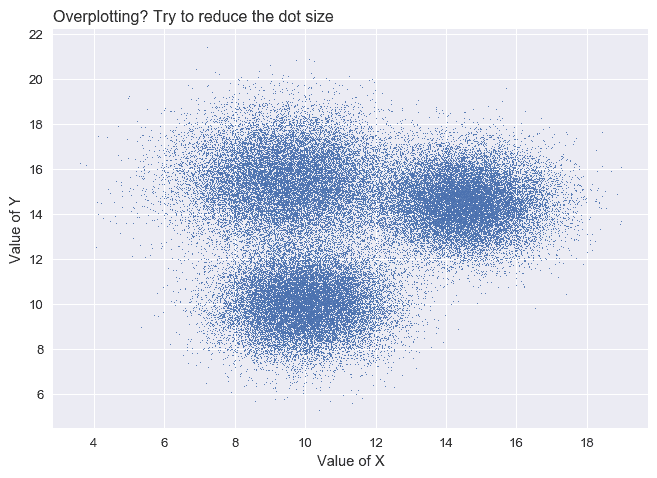 If you add individual points with jitter, a bimodal distribution appears for group B