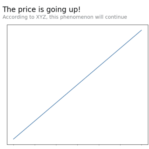 Create one annotation for both title and subtitle