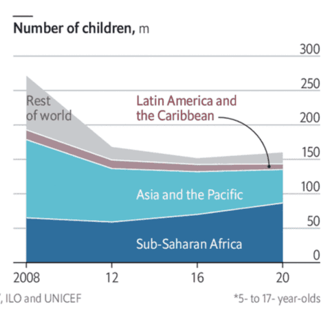 Learn how to mimick The Economist's style with a figure combining both a line and an area chart