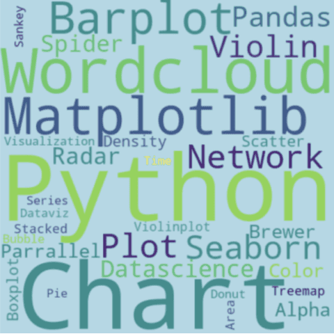 Custom text color theme