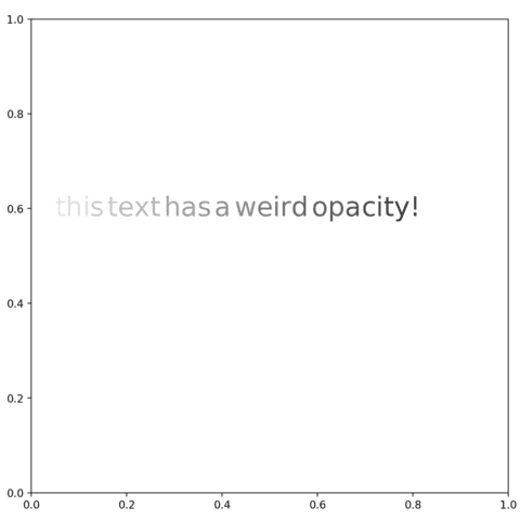 Dynamically change text opacity with flexitext