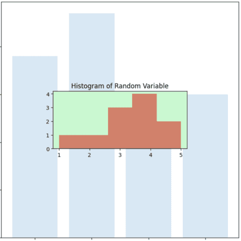 Customize the axis of the inner plot