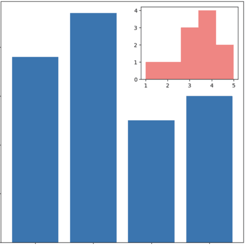 Add a plot inside another plot