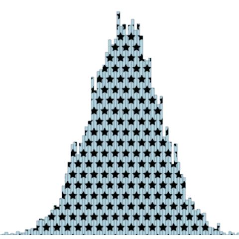 Patterns in histogram