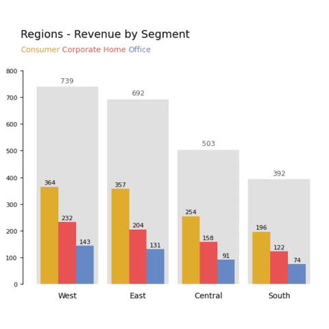 Customized grouped barplot with labels