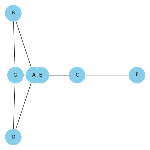 Control the layout used for the node location