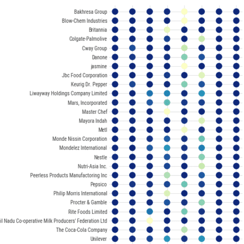 How to combine a heatmap with a radial barplot on the same figure with heaps of visual tweaks.