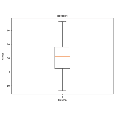 Simple boxplot with matplotlib