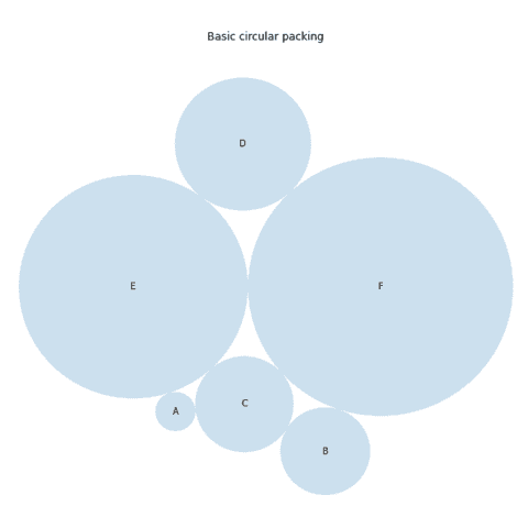 Add colors and labels