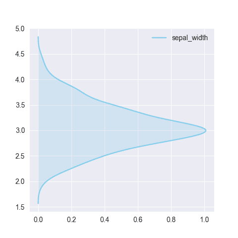 vertical seaborn density chart