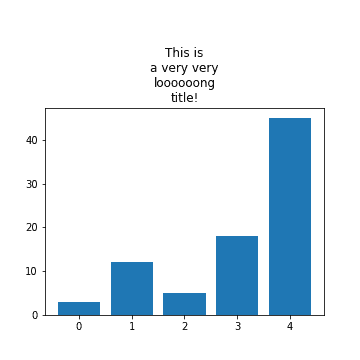 Increase the top margin to fit a title