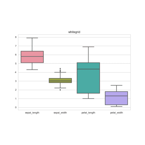Control axis limit with the xlim() function