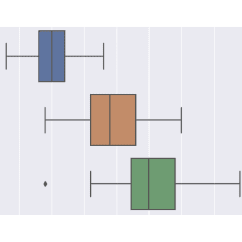 Horizontal boxplot with seaborn