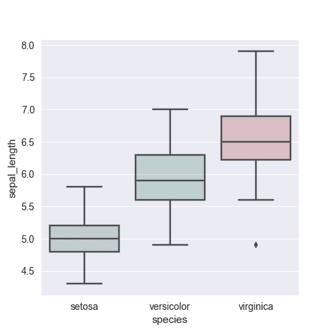 Everything you need concerning color customization on your boxplot: transparency, palette in use, manual control..