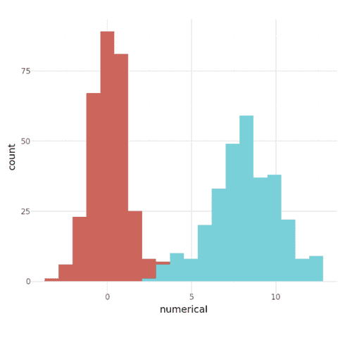 Split histogram by group