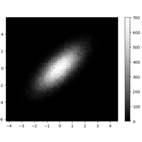 Black and white, color scale legend.