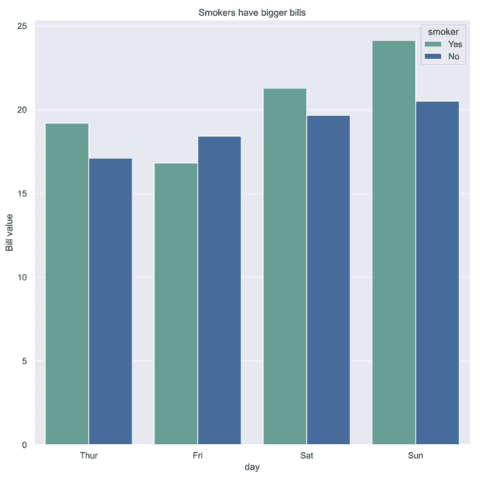 Grouped barplot with python and seaborn