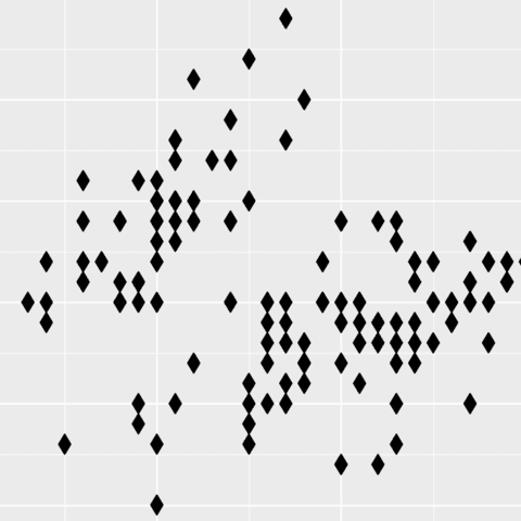 Changer marker shape