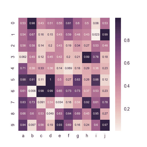 Seaborn heatmap customization: show numbers in cell