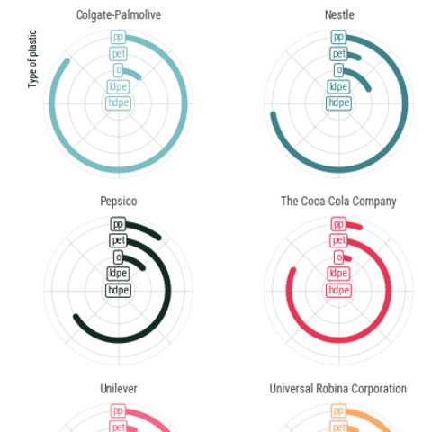 How to combine a heatmap with a radial barplot on the same figure with heaps of visual tweaks.