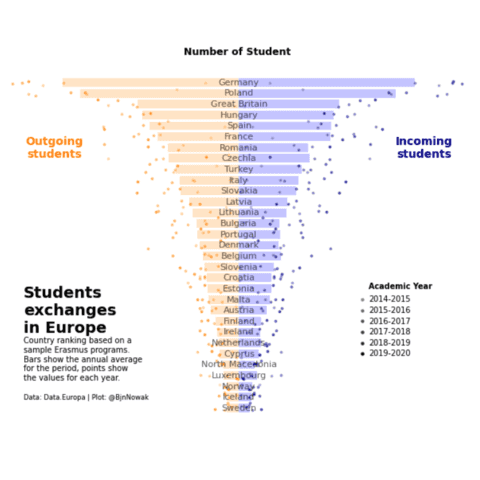 Mirror barplot with data points and annotations on top.