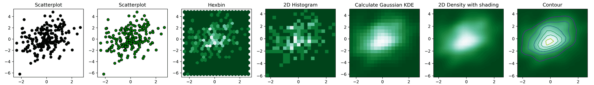 Cheat sheet: line customization with matplotlib