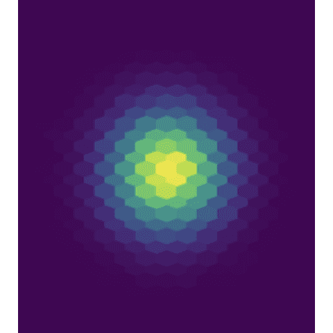 Basic hexbin with bins customization