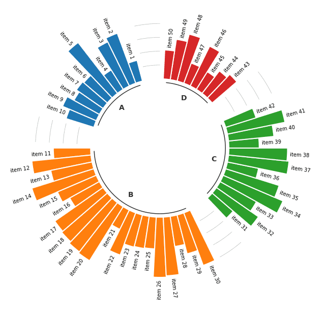 Circular Barplot