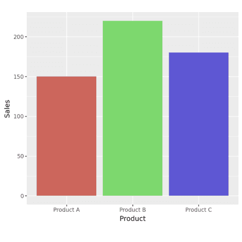 Color bars according to a variable