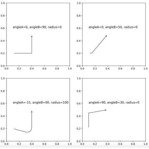 How to create an arrow with an inflexion point