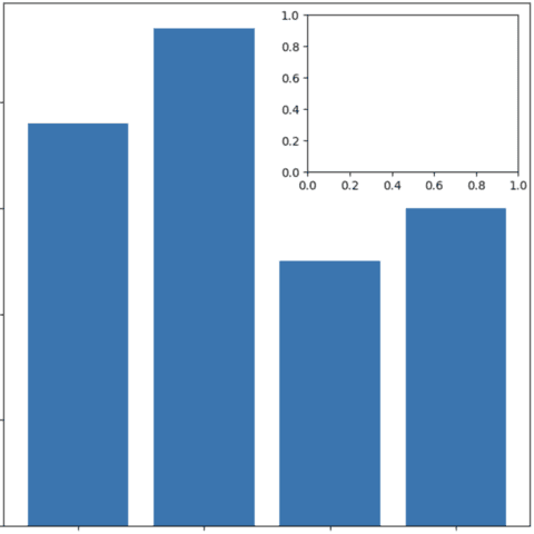 Add an axis inside another axis