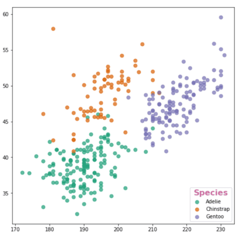 Add and customize the title of the legend