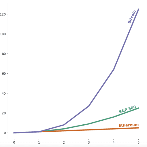 Put directly the legend on each line