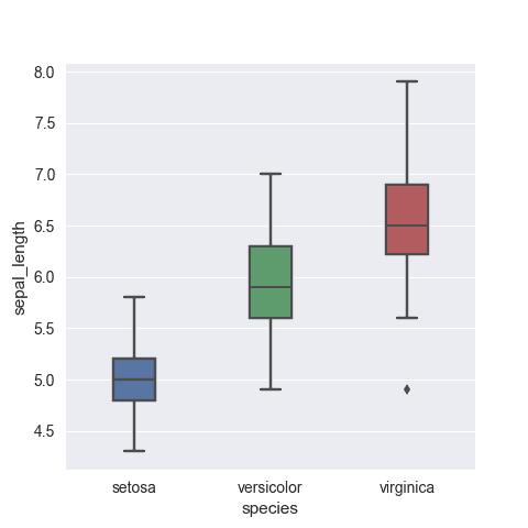 Customization: box width